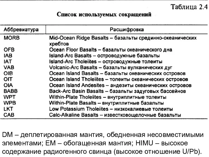 DM – деплетированная мантия, обедненная несовместимыми элементами; EM – обогащенная