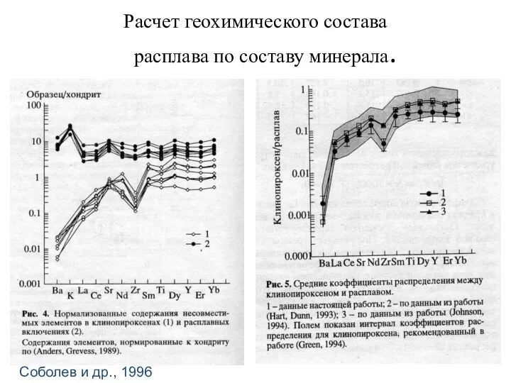 Расчет геохимического состава расплава по составу минерала. Соболев и др., 1996