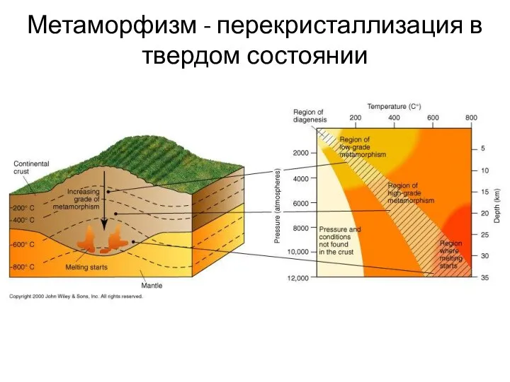 Метаморфизм - перекристаллизация в твердом состоянии