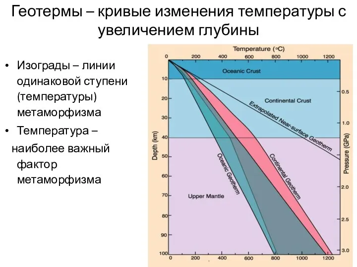 Геотермы – кривые изменения температуры с увеличением глубины Изограды –