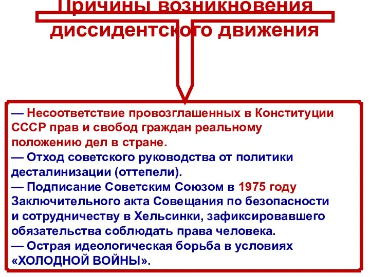 Причины возникновения диссидентского движения — Несоответствие провозглашенных в Конституции СССР