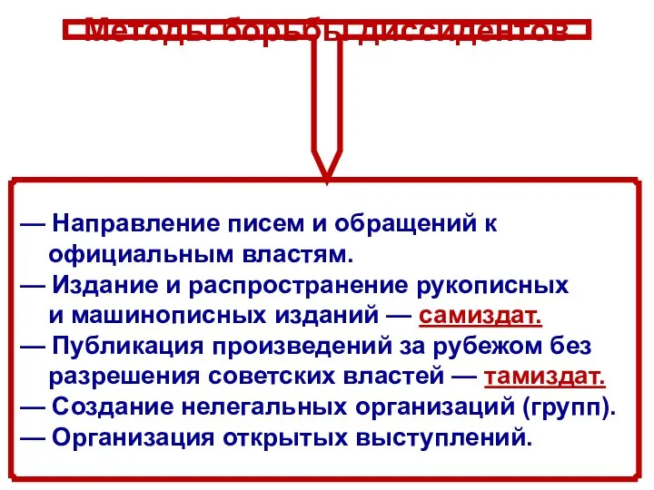 Методы борьбы диссидентов — Направление писем и обращений к официальным