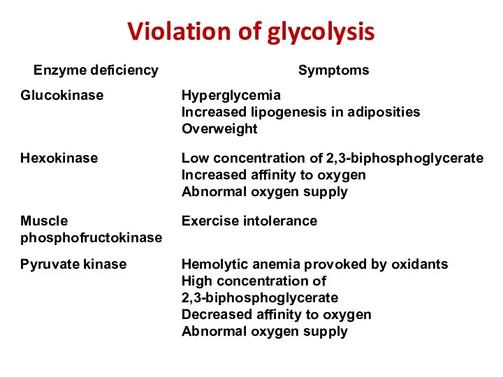 Violation of glycolysis