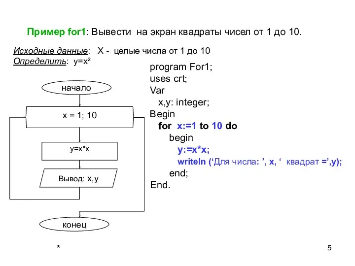 Пример for1: Вывести на экран квадраты чисел от 1 до