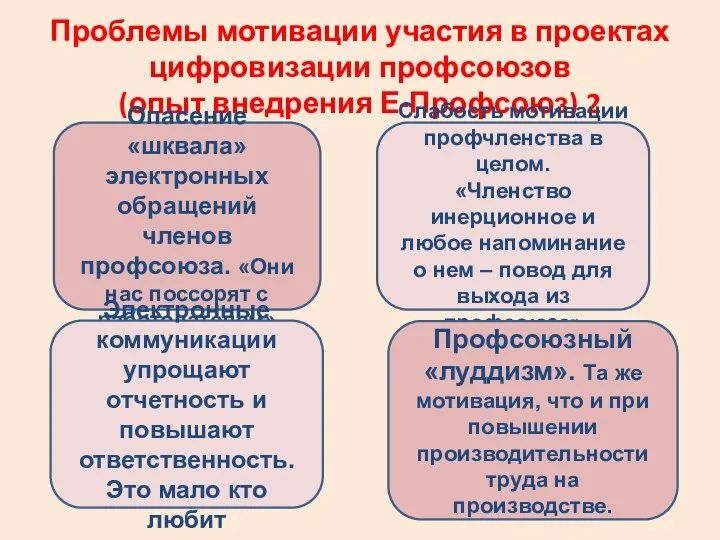 Проблемы мотивации участия в проектах цифровизации профсоюзов (опыт внедрения Е-Профсоюз)