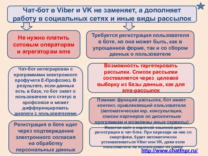 Чат-бот в Viber и VK не заменяет, а дополняет работу