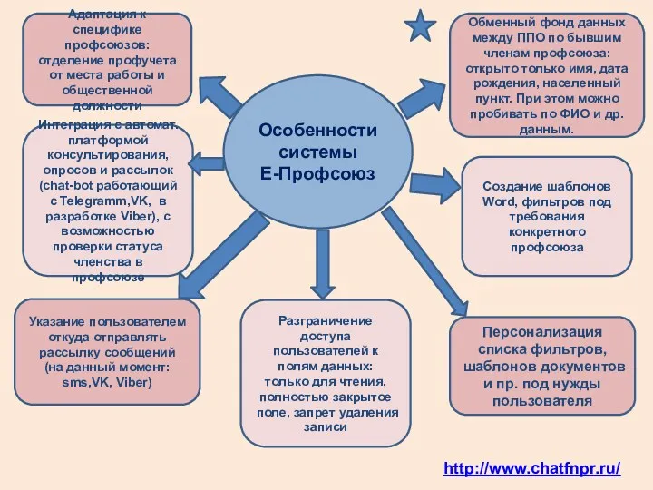 Особенности системы Е-Профсоюз Указание пользователем откуда отправлять рассылку сообщений (на