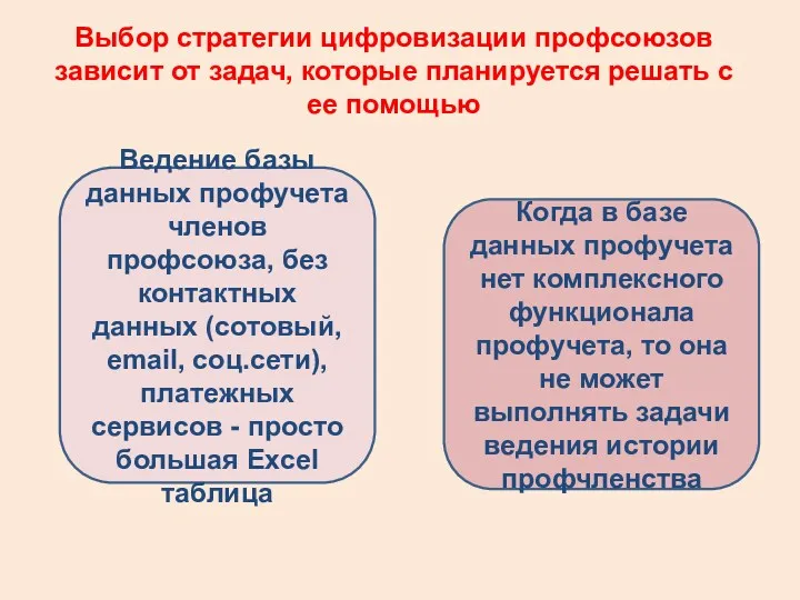 Выбор стратегии цифровизации профсоюзов зависит от задач, которые планируется решать