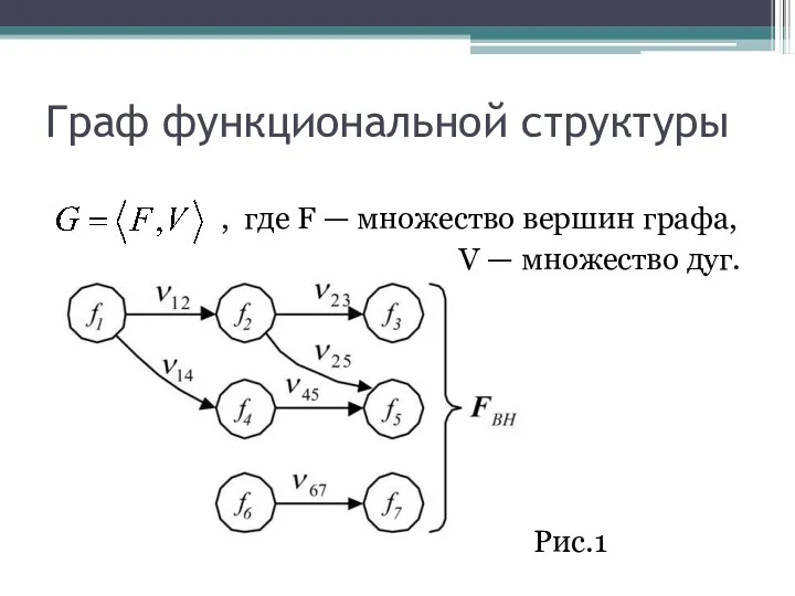 Граф функциональной структуры , где F — множество вершин графа, V — множество дуг. Рис.1