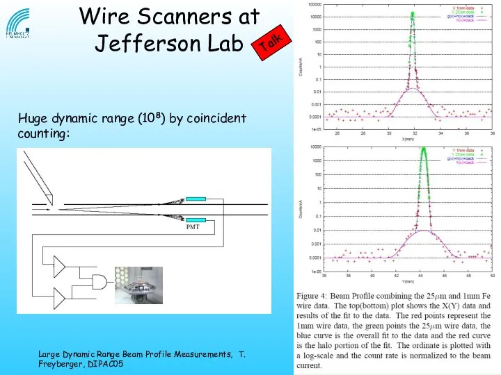 Huge dynamic range (108) by coincident counting: Wire Scanners at