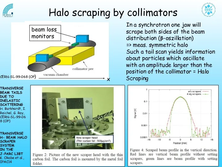Halo scraping by collimators beam loss monitors x In a