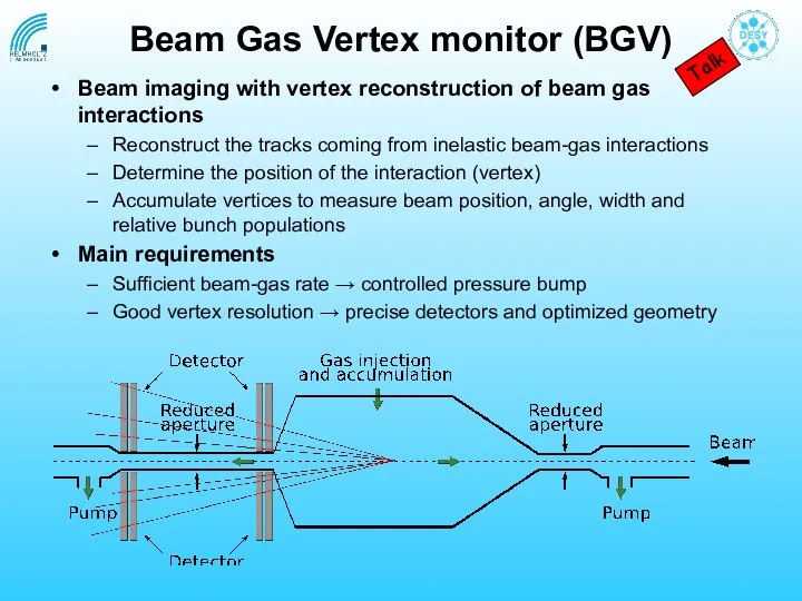 Beam Gas Vertex monitor (BGV) Beam imaging with vertex reconstruction