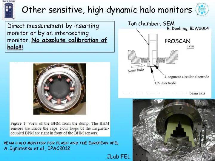 Ion chamber, SEM PROSCAN Direct measurement by inserting monitor or