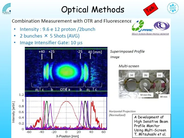 Optical Methods A Development of High Sensitive Beam Profile Monitor
