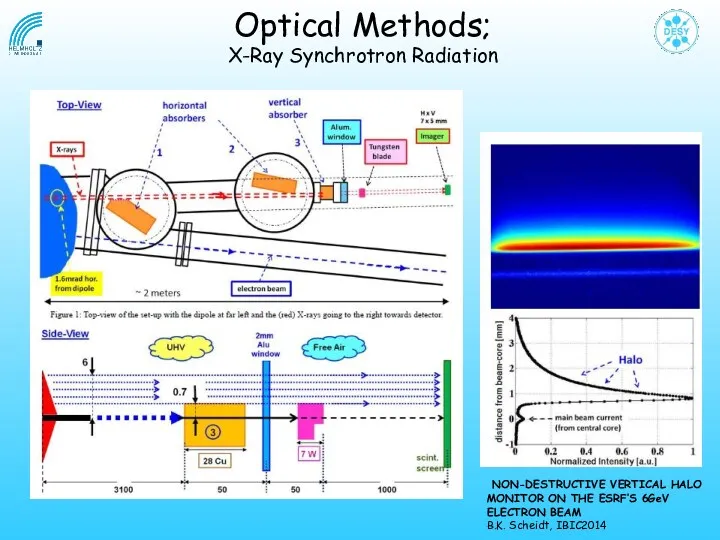 NON-DESTRUCTIVE VERTICAL HALO MONITOR ON THE ESRF’S 6GeV ELECTRON BEAM