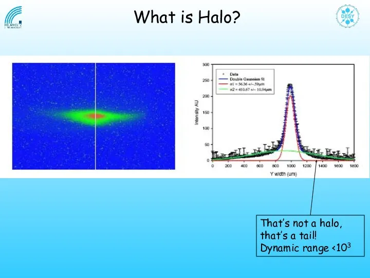 That’s not a halo, that’s a tail! Dynamic range What is Halo?