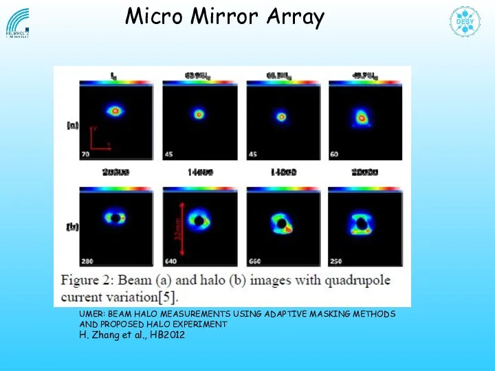 Micro Mirror Array UMER: BEAM HALO MEASUREMENTS USING ADAPTIVE MASKING