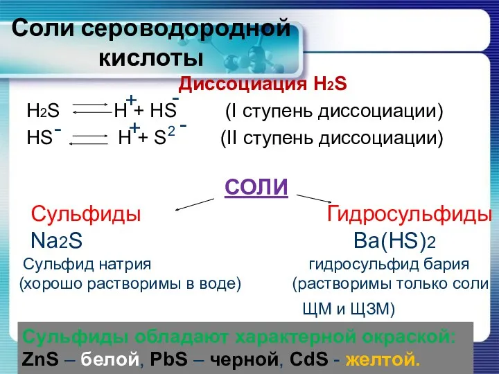 Соли сероводородной кислоты Диссоциация H2S H2S H + HS (I