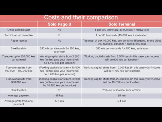 Costs and their comparison