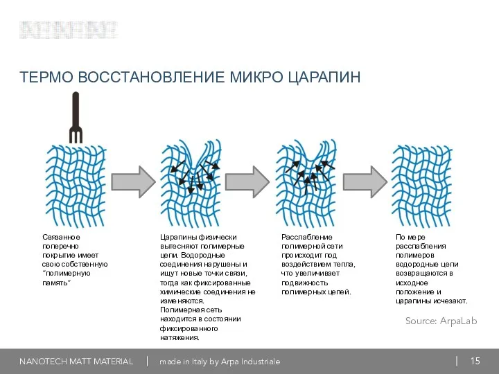 Царапины физически вытесняют полимерные цепи. Водородные соединения нарушены и ищут