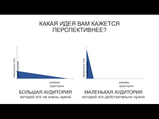 КАКАЯ ИДЕЯ ВАМ КАЖЕТСЯ ПЕРСПЕКТИВНЕЕ?