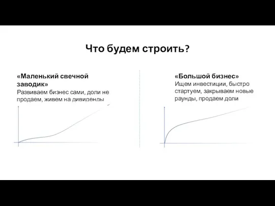 Что будем строить? «Маленький свечной заводик» Развиваем бизнес сами, доли