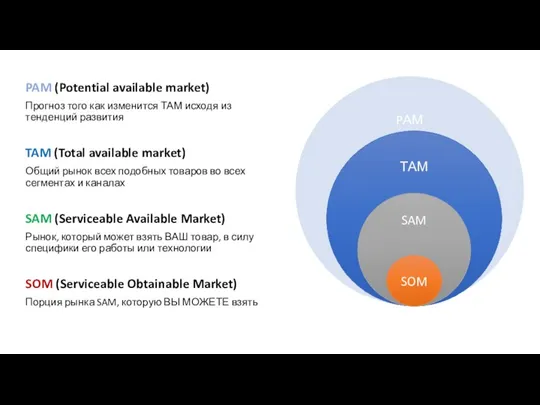 PAM (Potential available market) Прогноз того как изменится ТАМ исходя