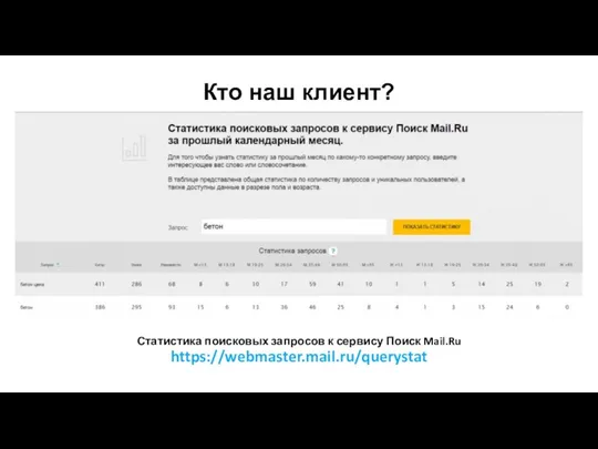 Статистика поисковых запросов к сервису Поиск Mail.Ru https://webmaster.mail.ru/querystat Кто наш клиент?