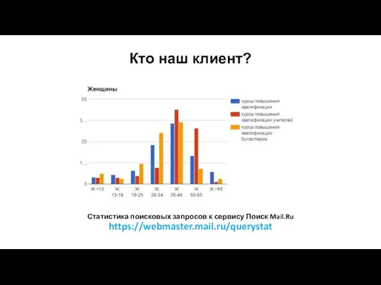 Статистика поисковых запросов к сервису Поиск Mail.Ru https://webmaster.mail.ru/querystat Кто наш клиент?