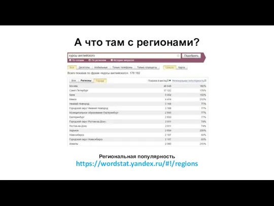 Региональная популярность https://wordstat.yandex.ru/#!/regions А что там с регионами?
