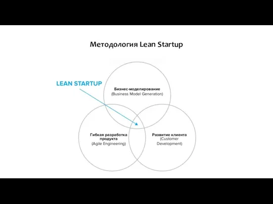 Методология Lean Startup