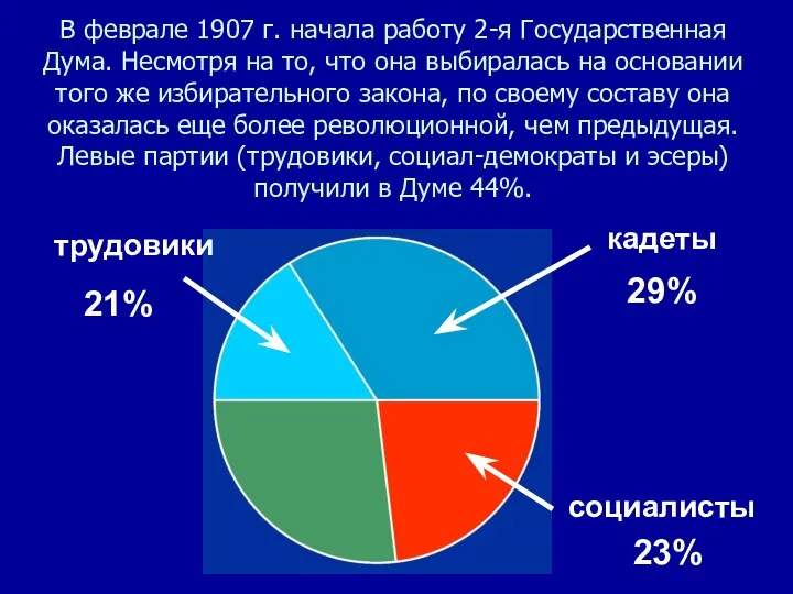 В феврале 1907 г. начала работу 2-я Государственная Дума. Несмотря