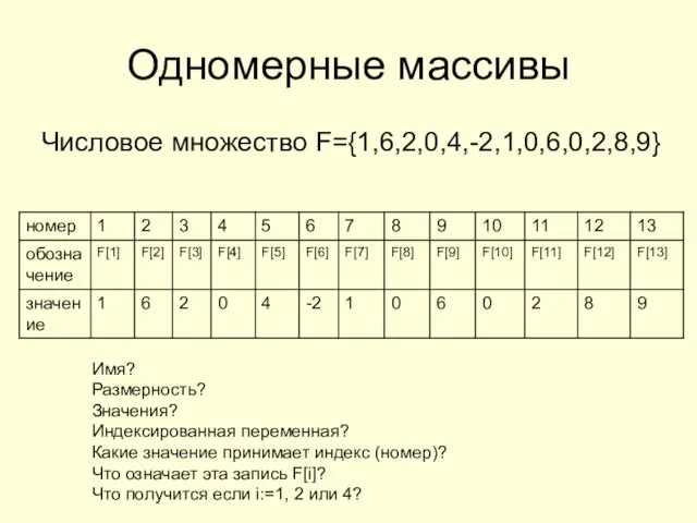 Одномерные массивы Числовое множество F={1,6,2,0,4,-2,1,0,6,0,2,8,9} Имя? Размерность? Значения? Индексированная переменная?