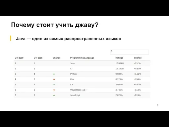 Почему стоит учить джаву? Java — один из самых распространенных языков