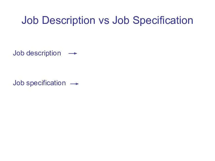 Job Description vs Job Specification Job description Job specification