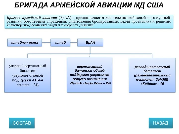 БрАА штаб штабная рота вертолетный батальон общей поддержки (вертолет общего