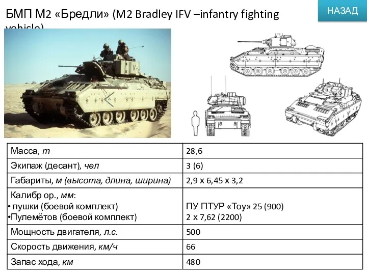 БМП М2 «Бредли» (M2 Bradley IFV –infantry fighting vehicle) НАЗАД