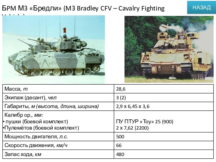 БPM М3 «Бредли» (M3 Bradley CFV – Cavalry Fighting Vehicle) НАЗАД