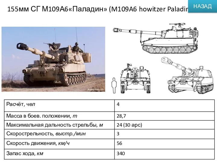 155мм СГ М109А6«Паладин» (M109A6 howitzer Paladin) НАЗАД