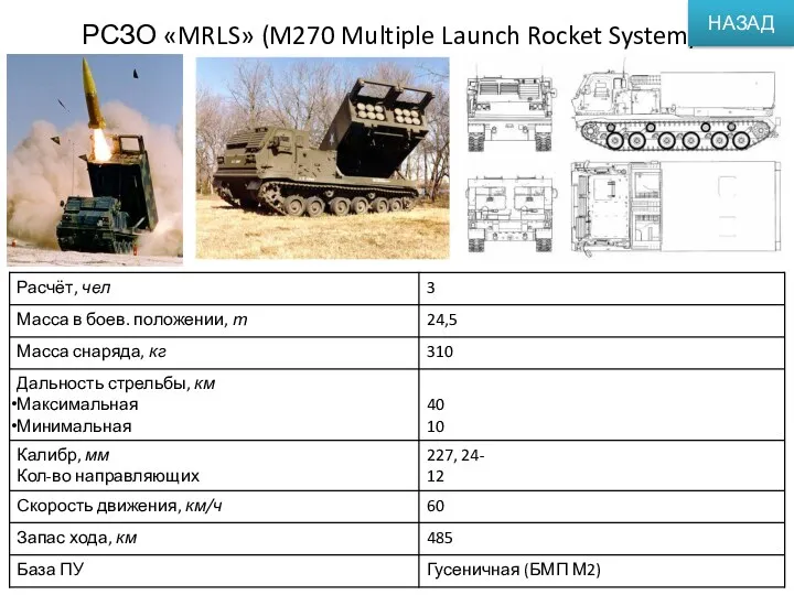 РСЗО «MRLS» (M270 Multiple Launch Rocket System) НАЗАД