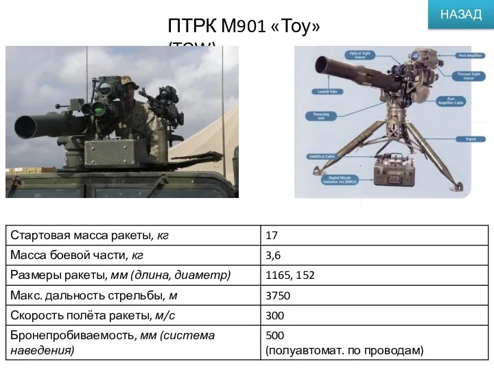 ПТРК М901 «Тоу»(TOW) НАЗАД