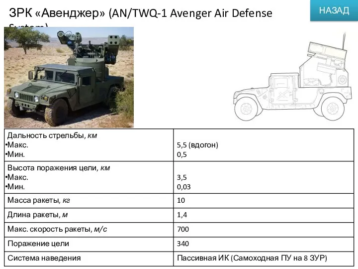 ЗРК «Авенджер» (AN/TWQ-1 Avenger Air Defense System) НАЗАД