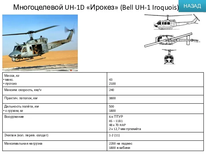 Многоцелевой UH-1D «Ирокез» (Bell UH-1 Iroquois) НАЗАД