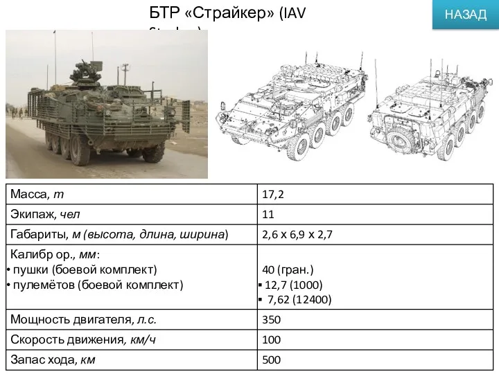 БТР «Страйкер» (IAV Stryker) НАЗАД