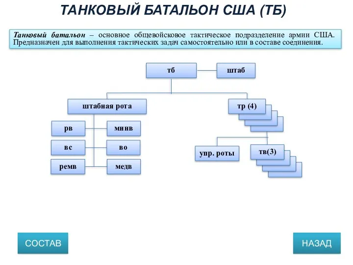 тб штаб штабная рота тр (4) рв вс ремв минв