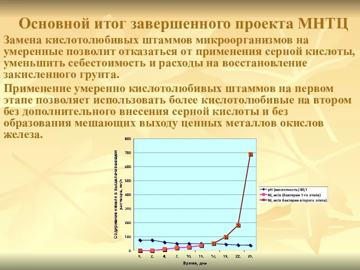 Основной итог завершенного проекта МНТЦ Замена кислотолюбивых штаммов микроорганизмов на умеренные позволит отказаться