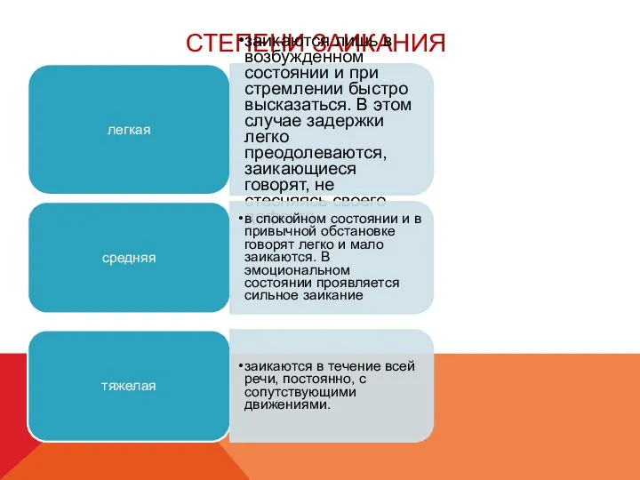 СТЕПЕНИ ЗАИКАНИЯ легкая заикаются лишь в возбужденном состоянии и при