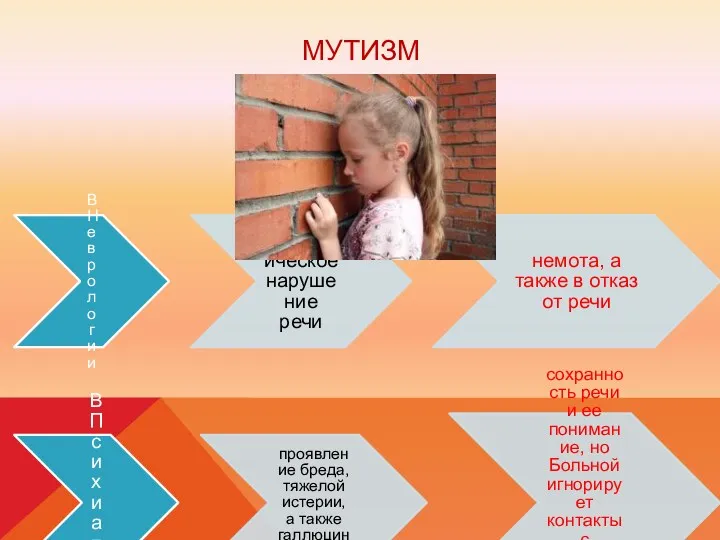 МУТИЗМ В Неврологии невротическое нарушение речи немота, а также в