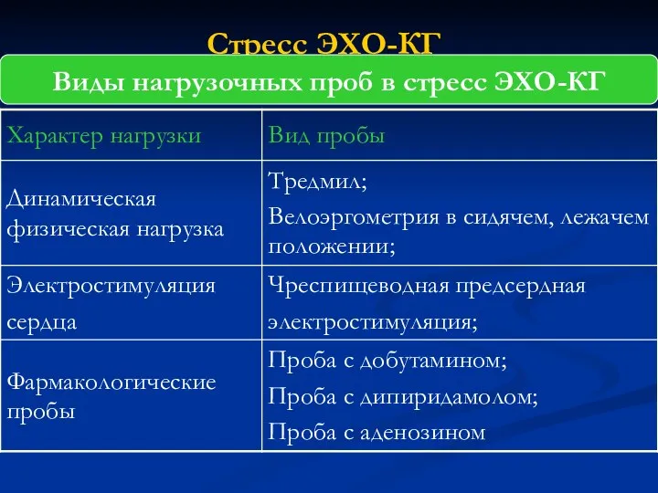 Стресс ЭХО-КГ Виды нагрузочных проб в стресс ЭХО-КГ