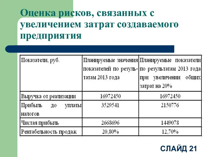 Оценка рисков, связанных с увеличением затрат создаваемого предприятия